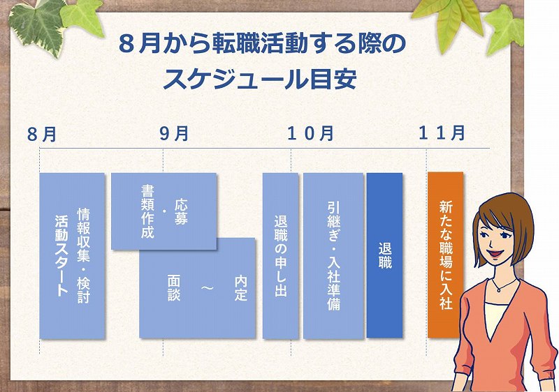 8月から転職活動する際のスケジュール目安