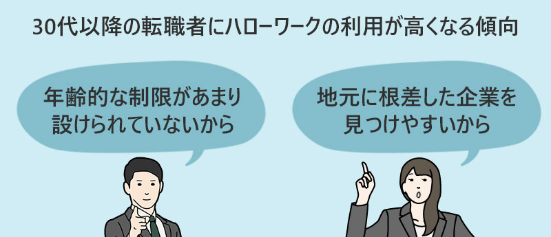 30代以降の転職者にハローワークの利用が高くなる傾向なぜ?