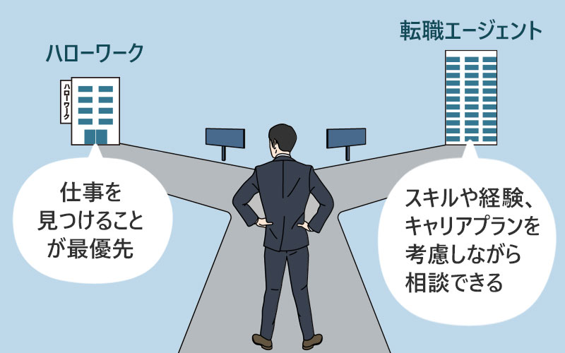 30代の転職で ハローワーク は利用した方が良い メリット デメリット紹介