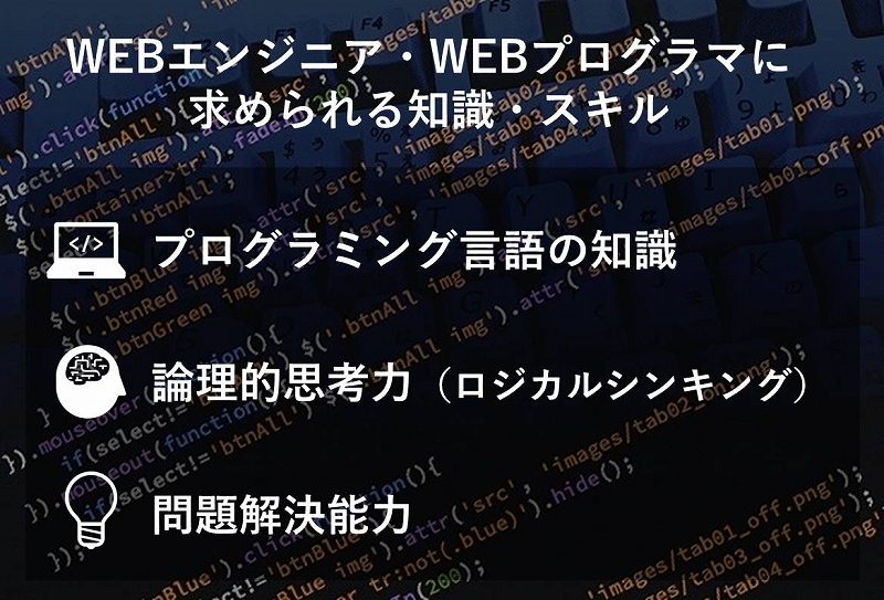 WEBエンジニア・WEBプログラマに求められる知識・スキル ・プログラミング言語の知識 ・論理的思考力(ロジカルシンキング) ・問題解決能力