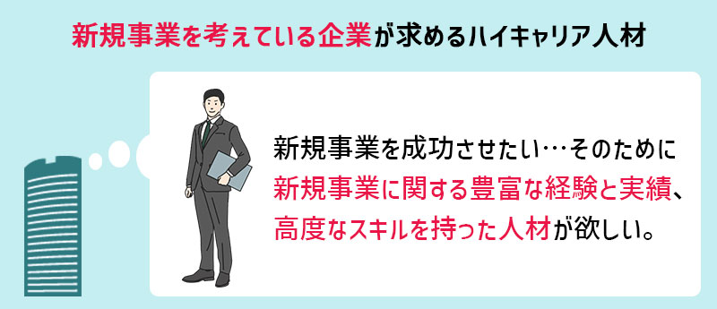 新規事業を考えている企業は同じ分野・領域で実績を積んだ業界知識・スキルを保有している新規事業の黎明期から携わった経験があるハイキャリア人材を求める