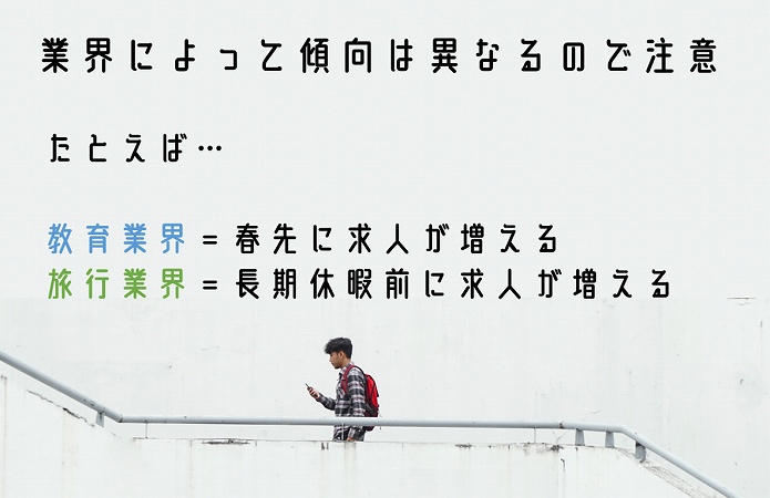 業界によって傾向は異なるので注意。たとえば…教育業界=春先に求人が増える。旅行業界=長期休暇前に求人が増える