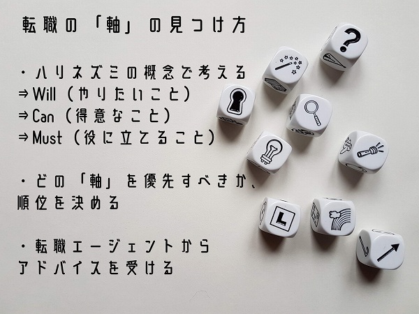 転職の「軸」の見つけ方・ハリネズミの概念で考える⇒Will(やりたいこと)⇒Can(得意なこと)⇒Must(役に立てること)・どの「軸」を優先すべきか、順位を決める・転職エージェントからアドバイスを受ける