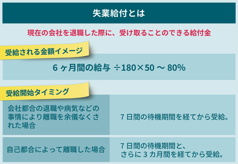 代の転職で ハローワーク は利用した方が良い メリット デメリット紹介