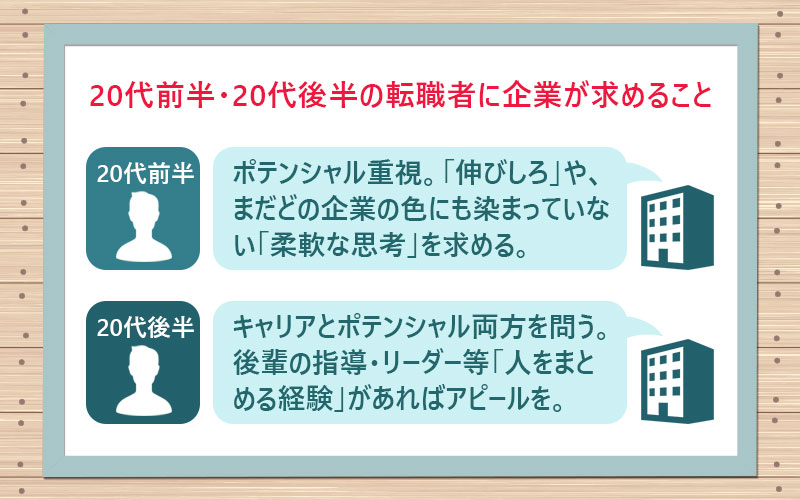 20代前半・20代後半の転職者に企業が求めること
