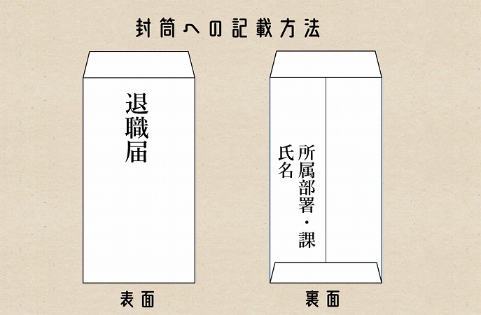 封筒への記載方法