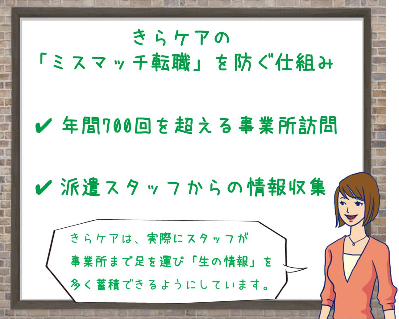 きらケアの 「ミスマッチ転職」を防ぐ仕組み ・年間700回を超える事業所訪問 ・派遣スタッフからの情報収集 きらケアは、実際にスタッフが事業所まで足を運び「生の情報」を 多く蓄積できるようにしています。