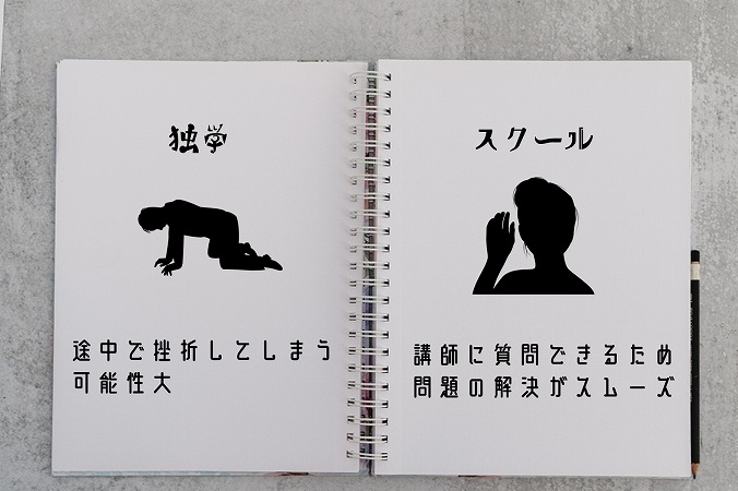 独学途中で挫折してしまう可能性大スクール講師に質問できるため問題の解決がスムーズ