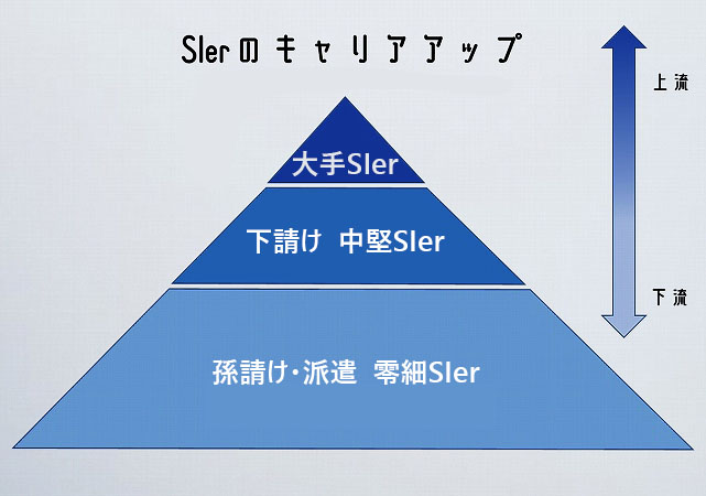 SIerのキャリアアップ