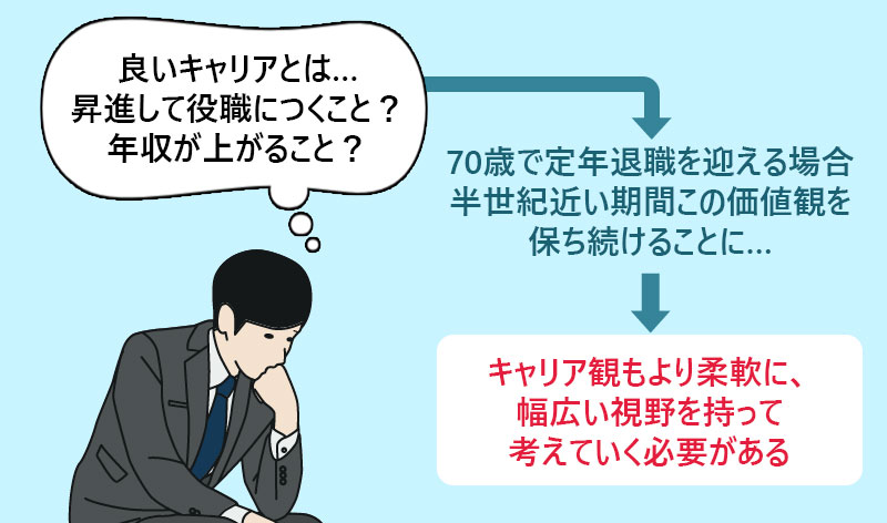 良いキャリアって、何で決まるの?