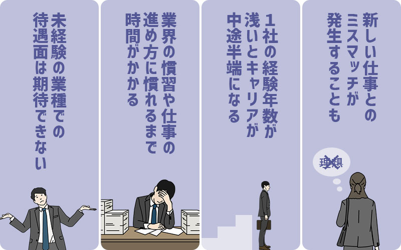 キャリアチェンジ転職のデメリット