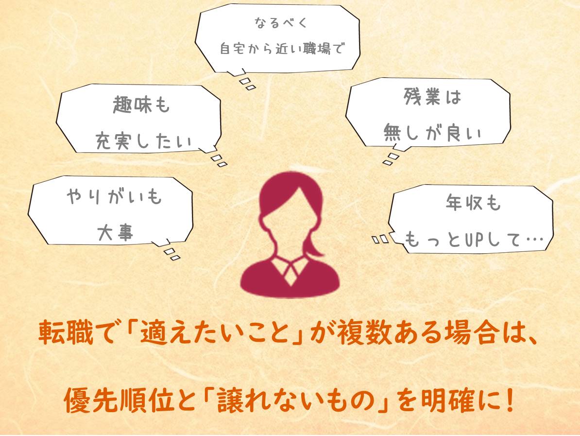 「趣味も充実したい」「なるべく自宅から近い職場で」「残業は無しが良い」「年収ももっとUPして…」「やりがいも大事」転職で「適えたいこと」が複数ある場合は、優先順位と「譲れないもの」を明確に!