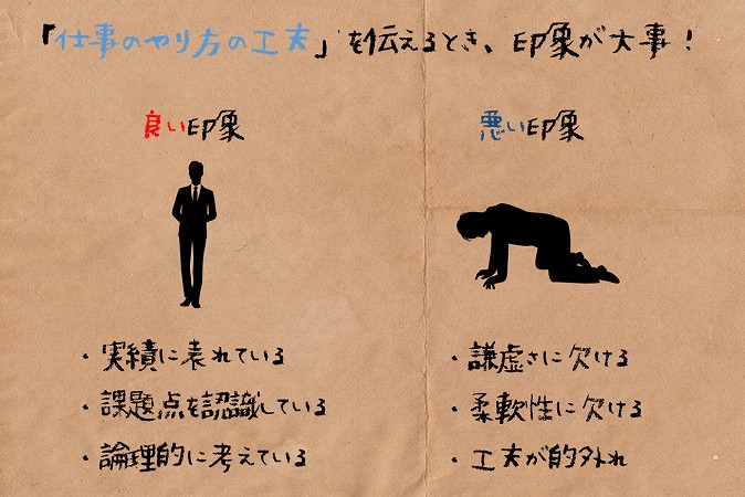「仕事のやり方の工夫」を伝えるとき、印象が大事!良い印象・実績に表れている
・課題点を認識している
・論理的に考えている悪い印象・謙虚さに欠ける
・柔軟性に欠ける
・工夫が的外れ