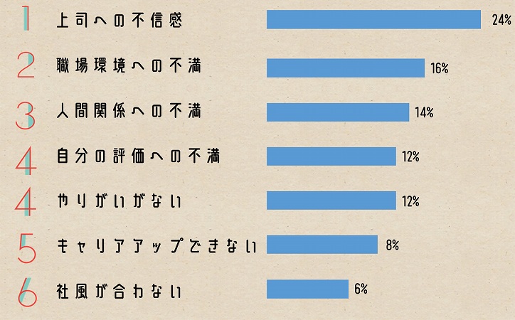 仕事辞めたい というときに見つめ直したい あなたの 無意識 の状態