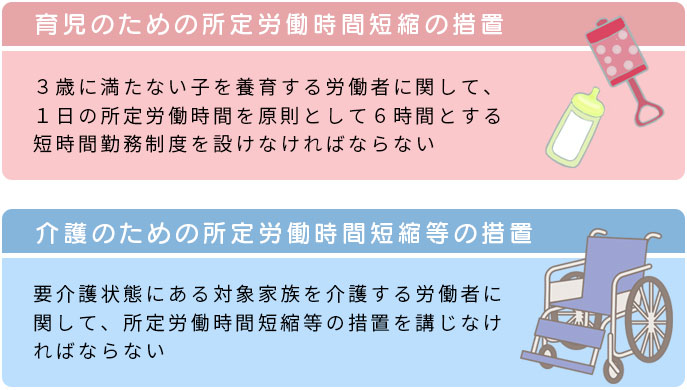 育児のための所定労働時間短縮の措置3歳に満たない子を養育する労働者に関して、1日の所定労働時間を原則として6時間とする短時間勤務制度を設けなければならない。介護のための所定労働時間短縮等の措置要介護状態にある対象家族を介護する労働者に関して所定労働時間短縮等の措置を講じなければならない。