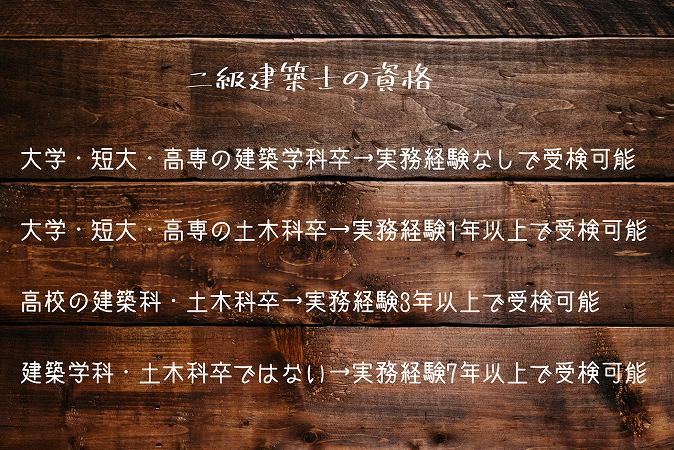 二級建築士の資格大学・短大・高専の建築学科卒→実務経験なしで受検可能 大学・短大・高専の土木科卒→実務経験1年以上で受検可能 高校の建築科・土木科卒→実務経験3年以上で受検可能 建築学科・土木科卒ではない→実務経験7年以上で受検可能