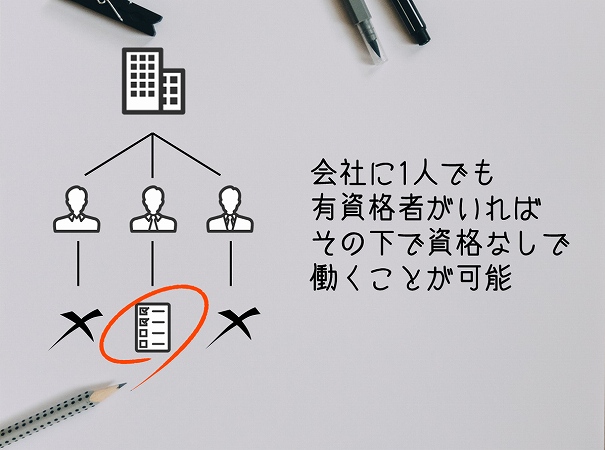 代で未経験から建築士に転職するには