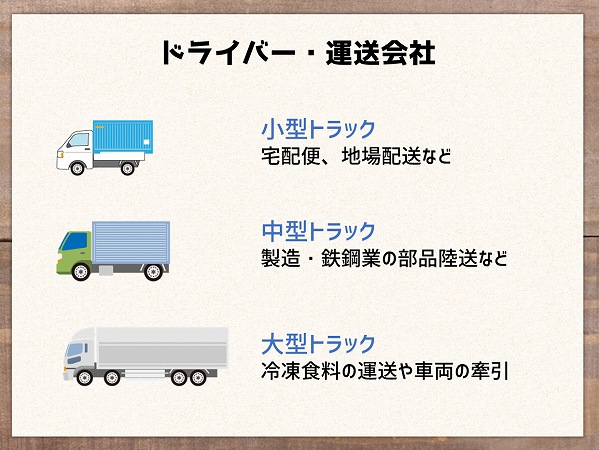 ドライバー・運送会社の仕事は小型・中型・大型の三種類