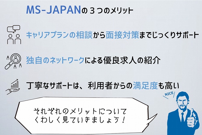 MS-JAPANの3つのメリットキャリアプランの相談から面接対策までじっくりサポート
独自のネットワークによる優良求人の紹介
丁寧なサポートは、利用者からの満足度も高いそれぞれのメリットについて
くわしく見ていきましょう!