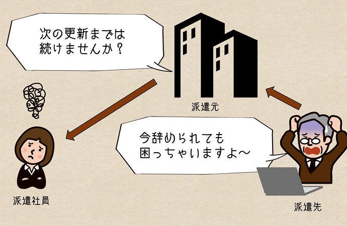 派遣先「今辞められても 困っちゃいますよ~」派遣元「次の更新までは 続けませんか?」派遣社員