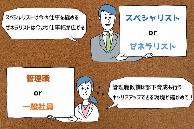 スペシャリストorゼネラリスト ●スペシャリストは今の仕事を極める ●ゼネラリストは今より仕事幅が広がる管理職 or 一般社員管理職候補は部下育成も行う ●キャリアアップできる環境か確かめて!