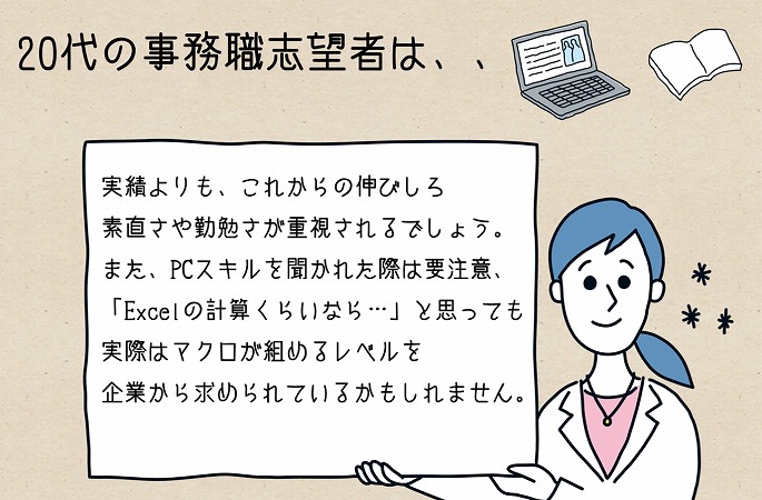 20代の事務職志望者は、、実績よりも、これからの伸びしろ 素直さや勤勉さが重視されるでしょう。 また、PCスキルを聞かれた際は要注意、 「Excelの計算くらいなら…」と思っても 実際はマクロが組めるレベルを 企業から求められているかもしれません。