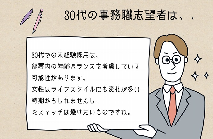 30代の事務職志望者は、、30代での未経験採用は、 部署内の年齢バランスを考慮している 可能性があります。 女性はライフスタイルにも変化が多い 時期かもしれませんし、 ミスマッチは避けたいものですね。