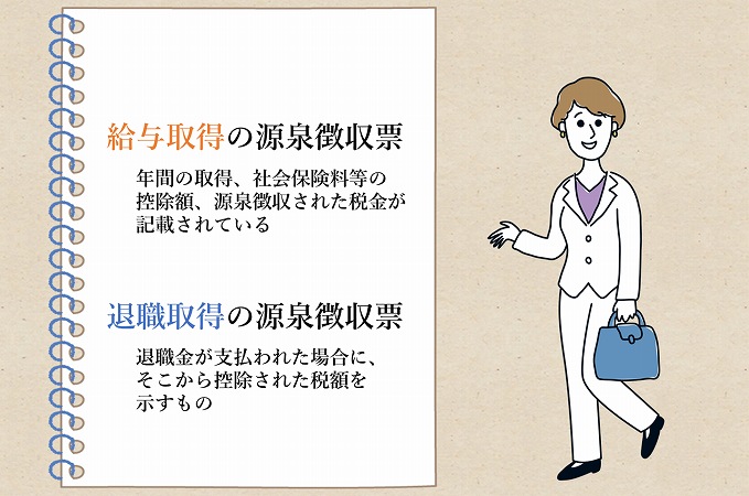 給与取得の源泉徴収票年間の取得、社会保険料等の控除額、源泉徴収された税金が記載されている退職取得の源泉徴収票退職金が支払われた場合に、そこから控除された税額を示すもの