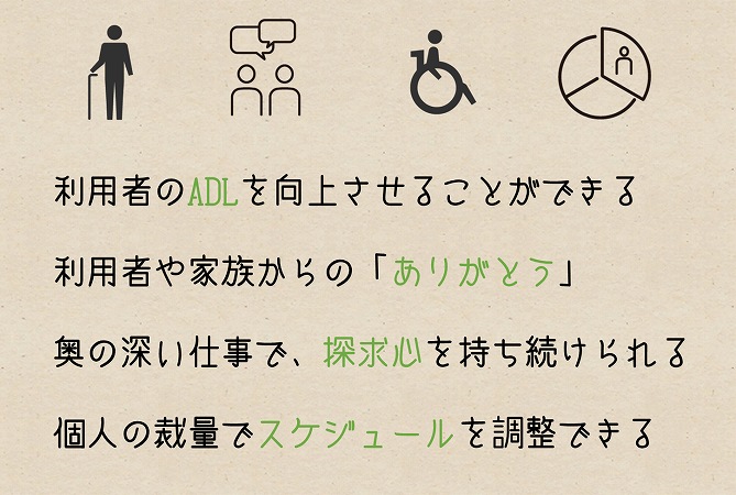 利用者のADLを向上させることができる利用者や家族からの「ありがとう」奥の深い仕事で、探求心を持ち続けられる個人の裁量でスケジュールを調整できる