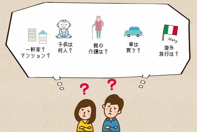 一軒家?マンション?子供は何人?親の介護は?車は買う?海外旅行は?