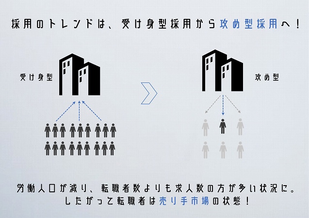 採用のトレンドは、受け身型採用から攻め型採用へ!労働人口が減り、転職者数よりも求人数の方が多い状況に。したがって転職者は売り手市場の状態!