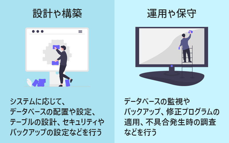 設計や構築運用や保守