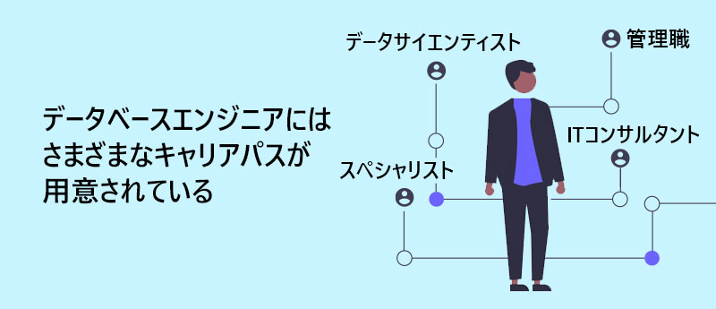 専門性を活かし、スペシャリストに出世してプロジェクトマネージャー・管理職にITコンサルタント、セキュリティ・インフラエンジニアetc...データサイエンティスト