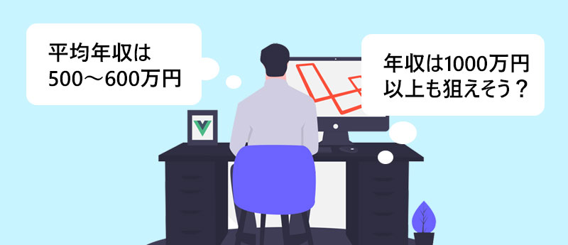 データベースエンジニアの年収イメージ