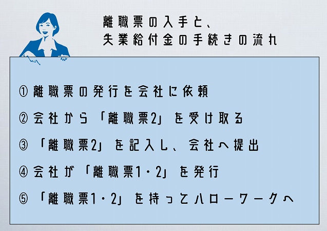 離職票の入手と、失業給付金の手続きの流れ①離職票の発行を会社に依頼②会社から「離職票2」を受け取る③「離職票2」を記入し、会社へ提出④会社が「離職票1・2」を発行⑤「離職票1・2」を持ってハローワークへ