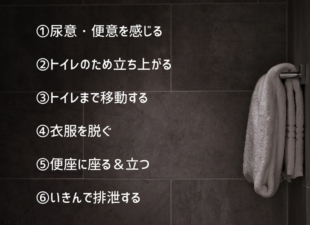①尿意・便意を感じる②トイレのため立ち上がる③トイレまで移動する④衣服を脱ぐ⑤便座に座る&立つ⑥いきんで排泄する