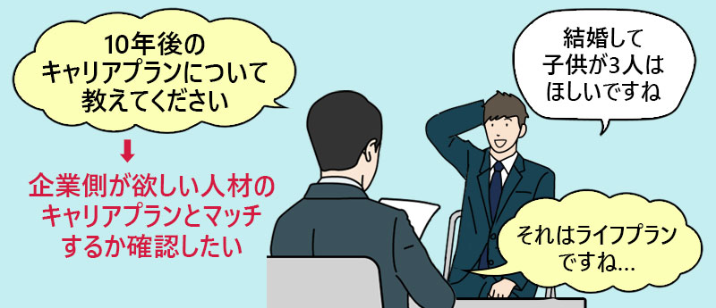 10年後のキャリアプランについて教えてください