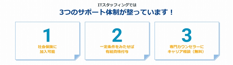 ITスタッフィングでは3つのサポート体制が整っています!