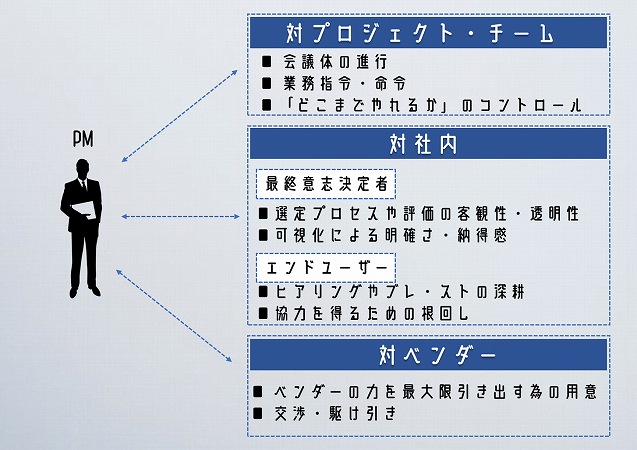 プロジェクトマネージャー(PM)の働き方
