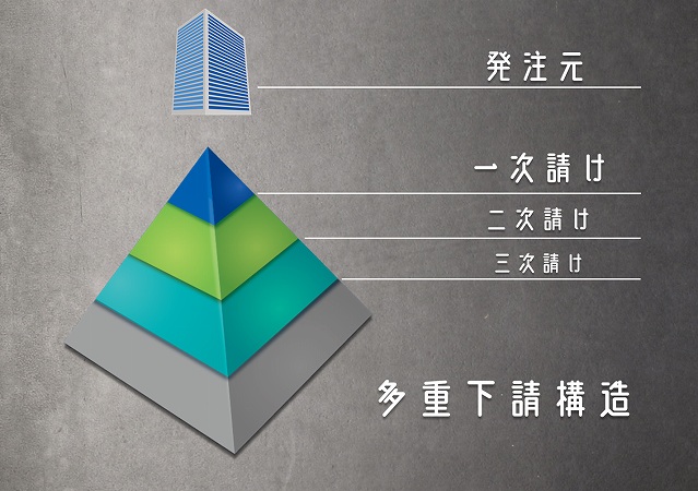 It業界は ブラック企業 が多いって本当 未経験から転職する際の注意点