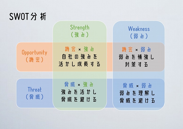 SWOT分析