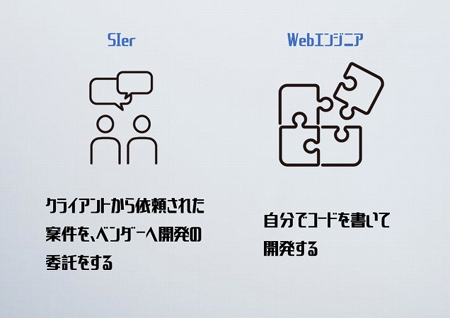SIerクライアントから依頼された案件を、ベンダーへ開発の委託をする。Webエンジニア自分でコードを書いて開発する。
