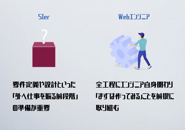 SIer要件定義や設計といった「外へ仕事を振る前段階」の準備が重要Webエンジニア全工程にエンジニア自身関わり「まずは作ってみる」ことを前提に取り組む