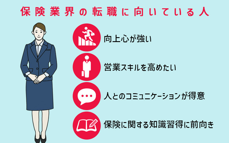 向上心が強い。営業スキルを高めたい。人とのコミュニケーションが得意。保険に関する知識習得に前向き。