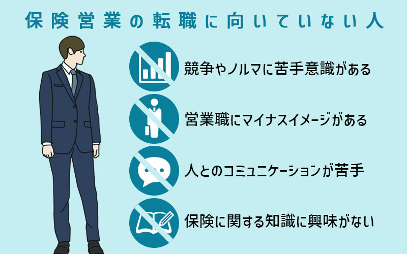 競争やノルマに苦手意識がある。営業職にマイナスイメージがある。人とのコミュニケーションが苦手。保険に関する知識に興味がない。