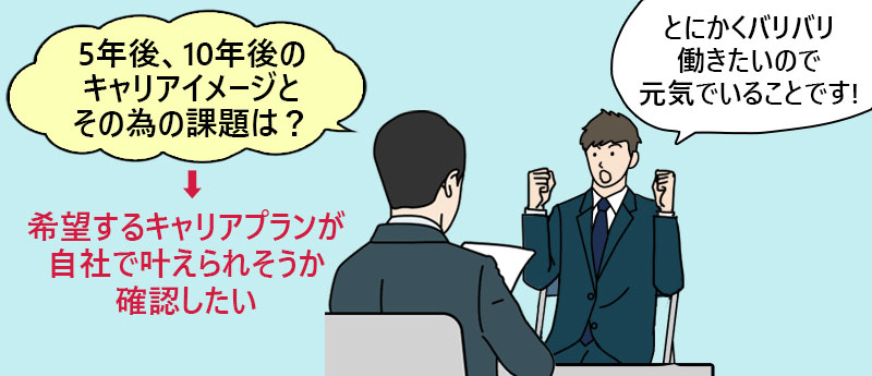 5年後、10年後のキャリアイメージと、その為の課題を教えて