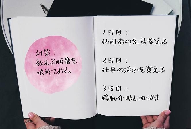 対策:教える順番を決めておく。1日目:利用者の名前覚える2日目:仕事の流れを覚える3日目:移動介助と皿拭き