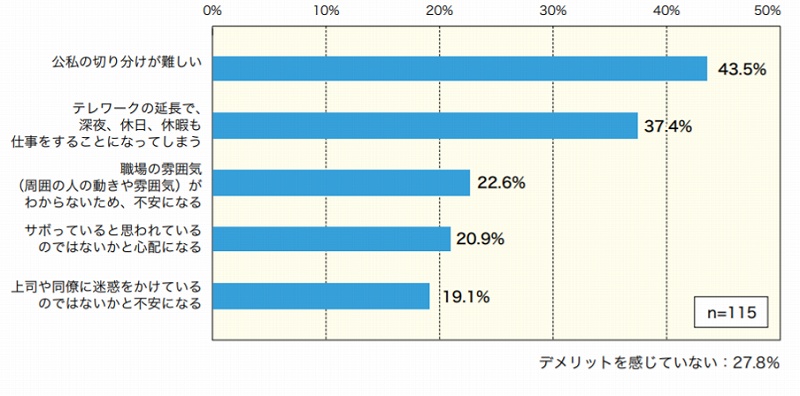 厚生労働省「平成26年度 テレワーク活用の好事例集」
