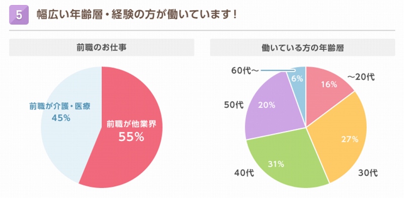 「スタッフサービス・メディカルの特徴」