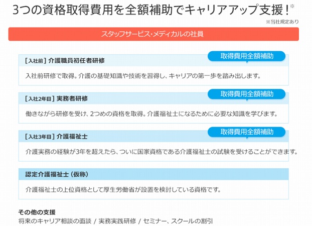 「スタッフサービス・メディカルの特徴」